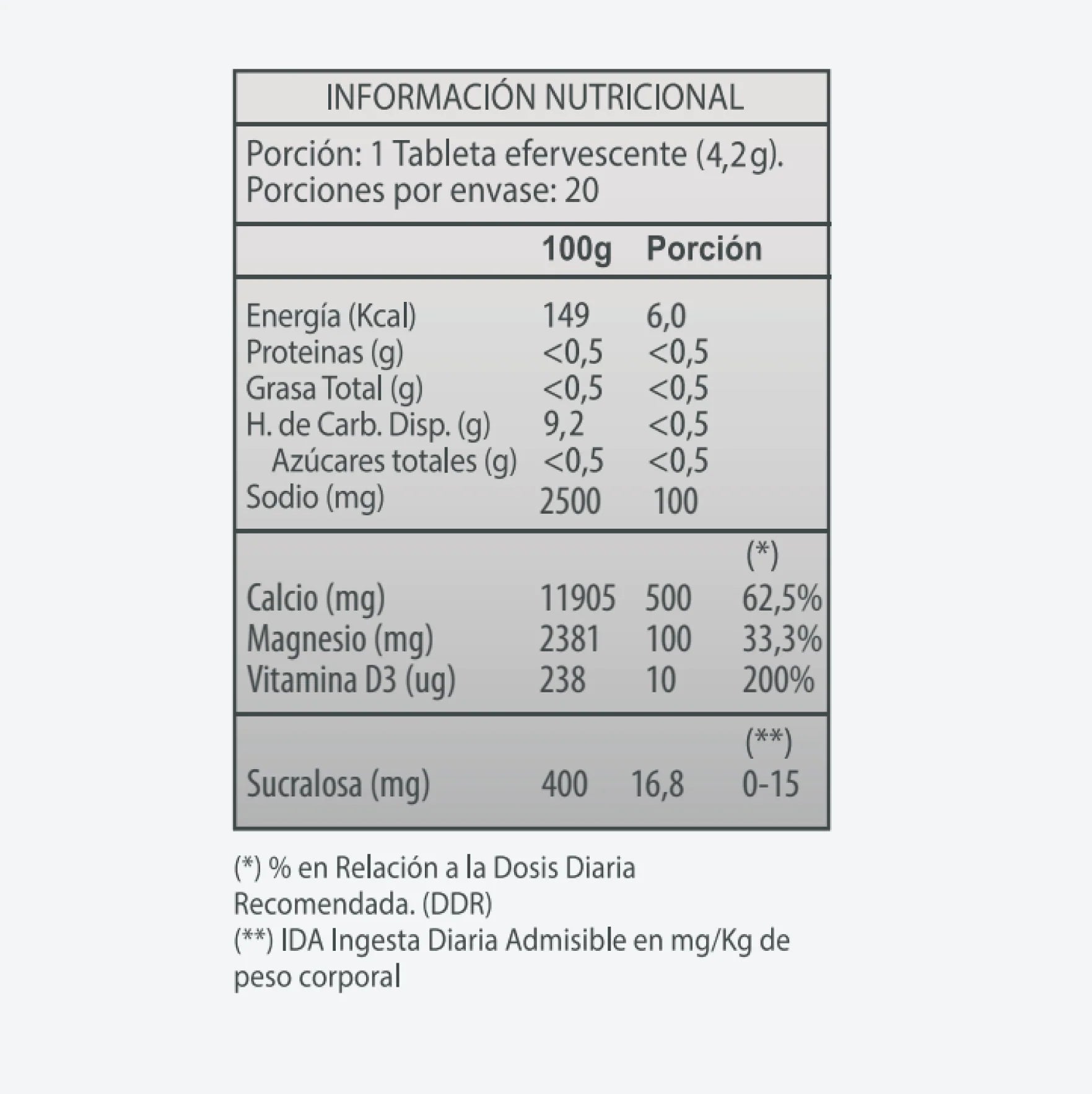 Calcio + Magnesio + Vit D3 Sabor a Mandarina German Energy - 20 tabletas Efervescentes